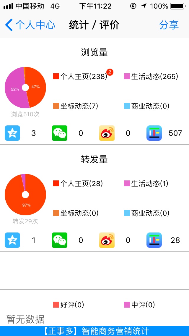 装修设计工程装修店面装修兼职代驾