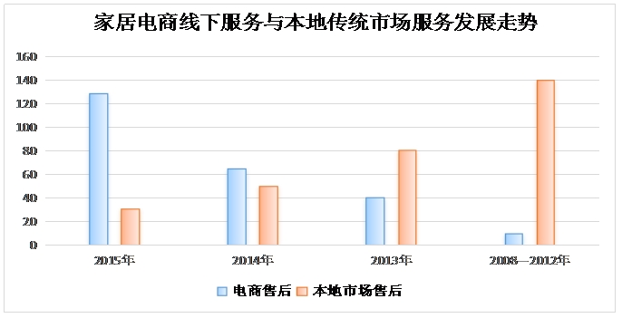 定制生产工厂工程施工派遣环保装修材料厂家直销网店