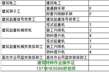 电工考证焊工取证安全员等考证叉车取证