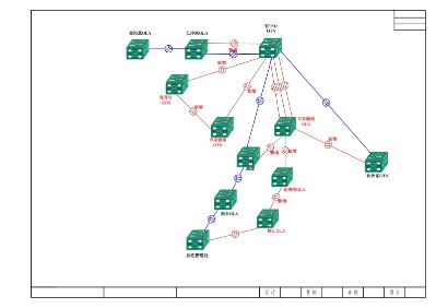 通信智能化未编辑专业未编辑专业未编辑专业