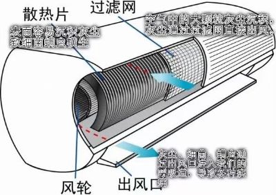 家电清洗空调未编辑专业未编辑专业未编辑专业