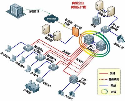 承接室内装饰承接网络工程承接门禁监控承接室内水电