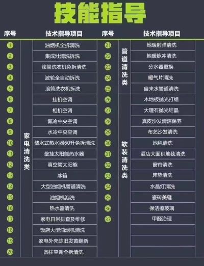 家电清洗安装家电清洗维修无未编辑专业