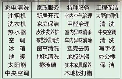 接单家电清洗未编辑专业未编辑专业