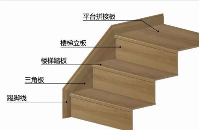安装地板未编辑专业未编辑专业未编辑专业