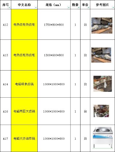 厨房工程未编辑专业未编辑专业未编辑专业