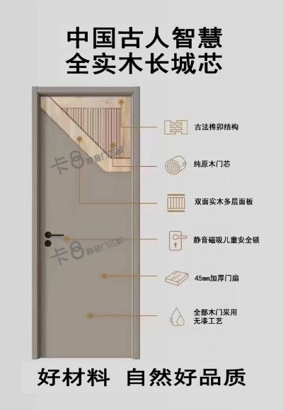 重庆美心木门未编辑专业未编辑专业未编辑专业