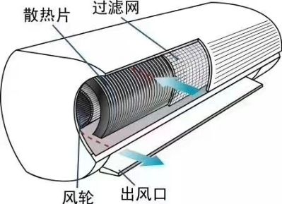 无家居养护未编辑专业未编辑专业