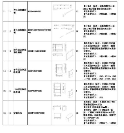 无家具拆装搬家未编辑专业