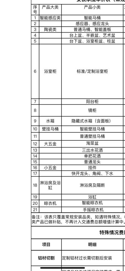 高空作业维修安装拆装