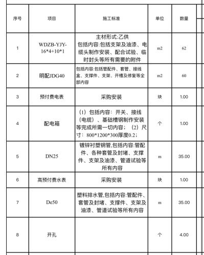 工程邵未编辑专业未编辑专业未编辑专业