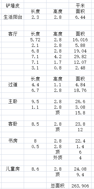 装修未编辑专业未编辑专业未编辑专业