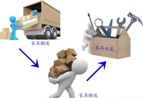 家具安装维修