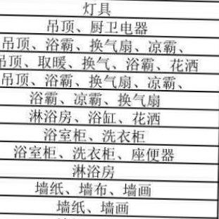 家居全品安维卫浴五金安装