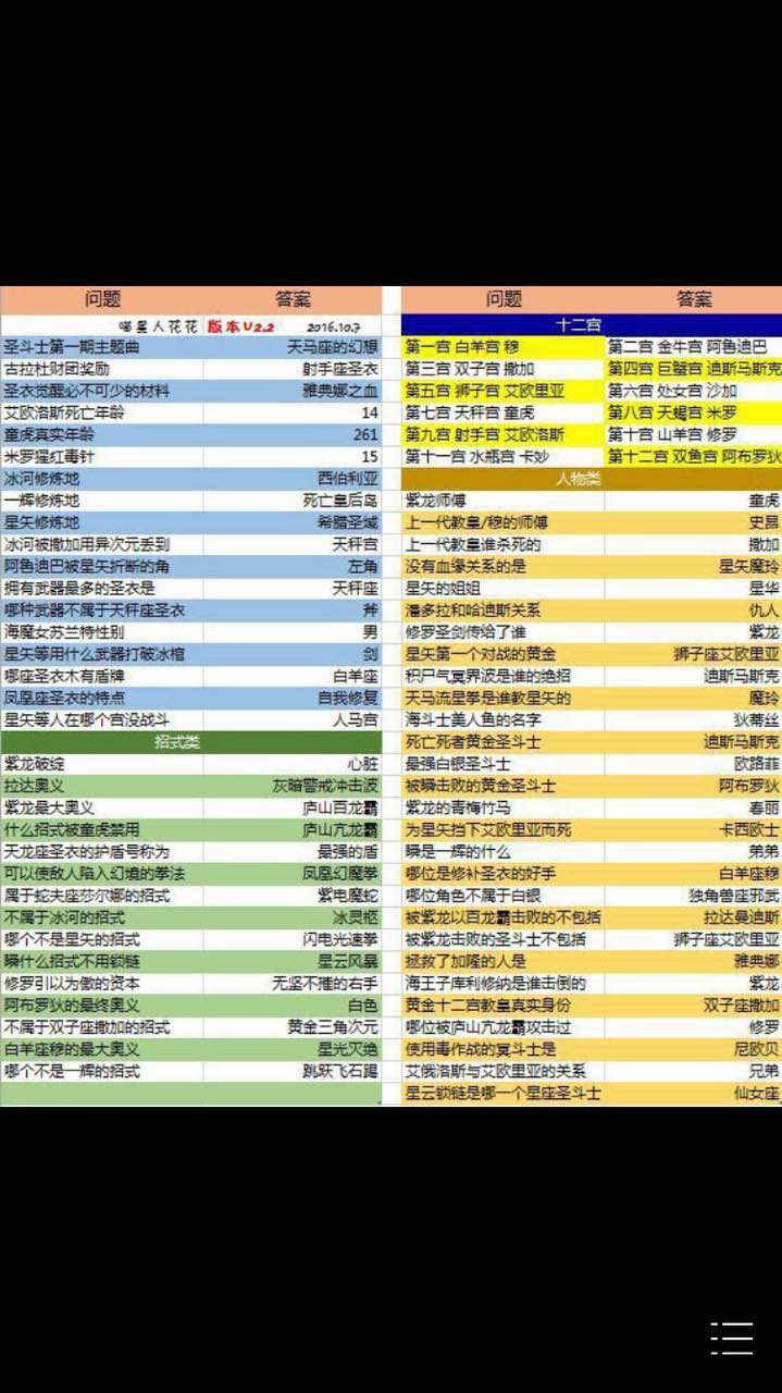 行业
