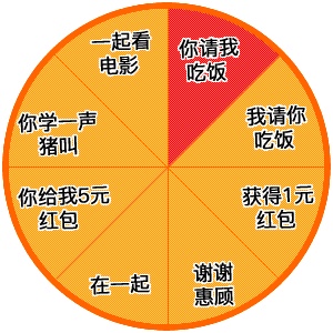 软装