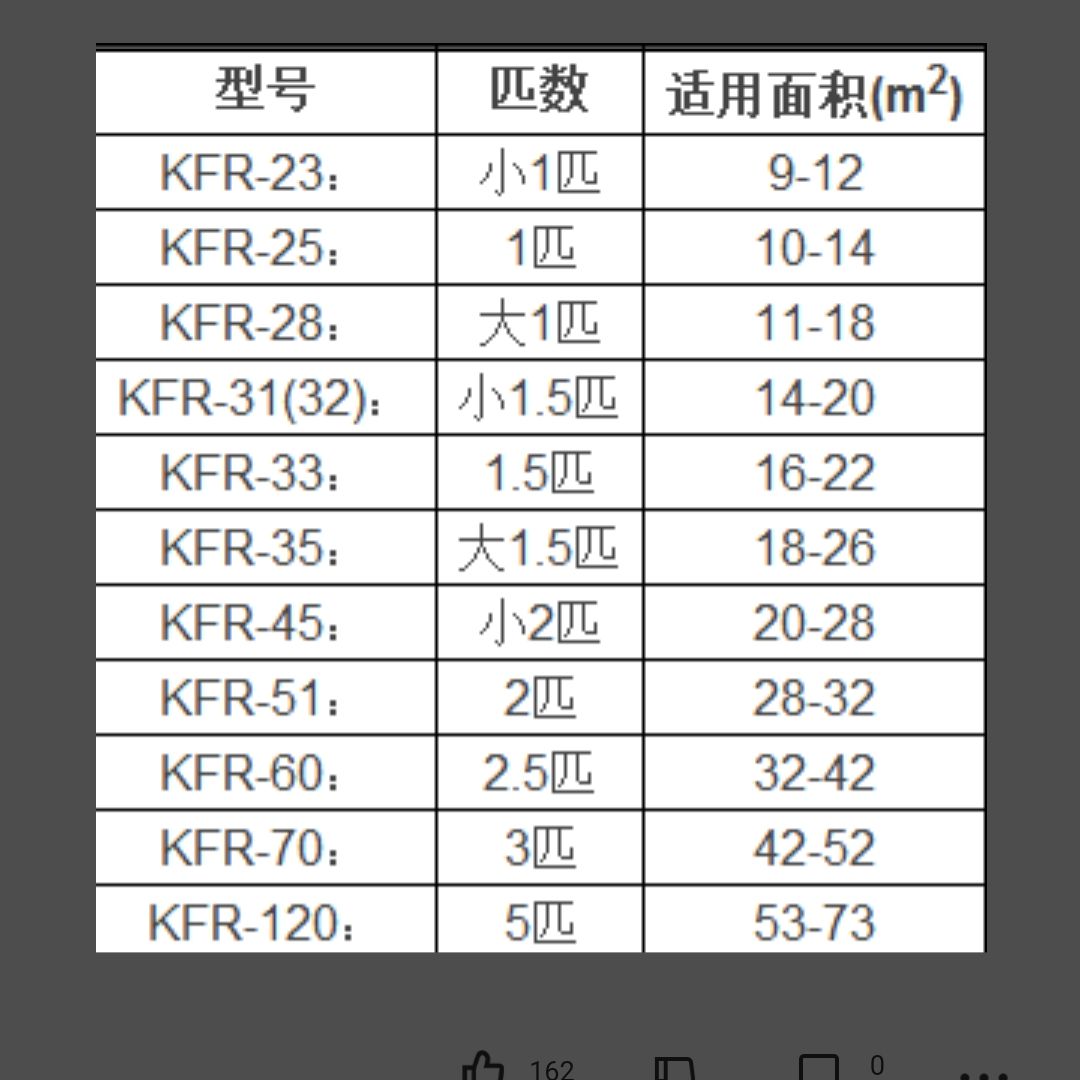 家用空调安装空调安装移机空调安装移机空调安装移机