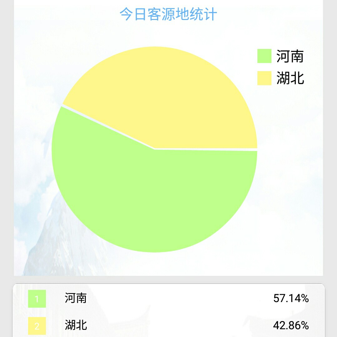 开发