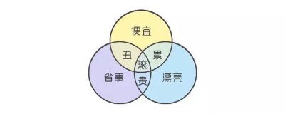 安装