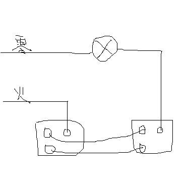 本人专业从事土建，家装酒店等一切活，有意者请联系
