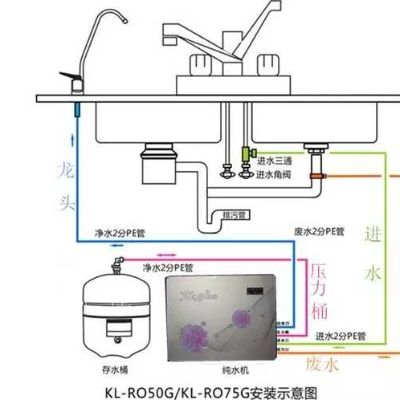 晾衣架安装卫浴洁具安装窗帘安装指纹锁