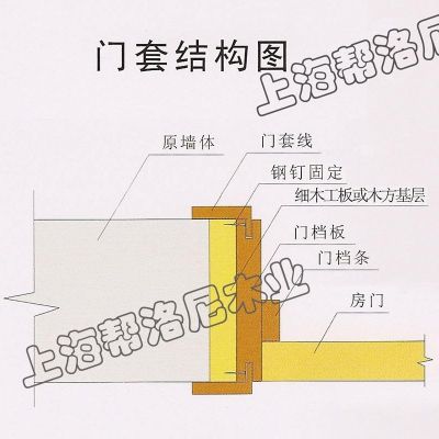 木工