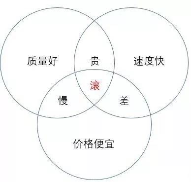连锁便利店