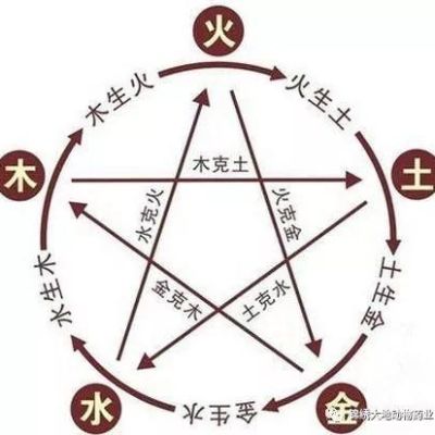 工程