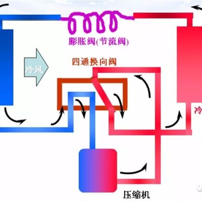 家电制冷维修