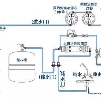卫浴和净水器空调钻孔卫浴净水安装