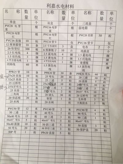木工电工油漆工