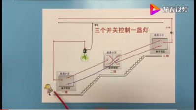 水电家装家装水电防水