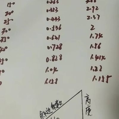 水电安装水电安裝