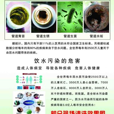 想不想知道自己家水管脏不脏