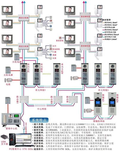 弱电项目施工弱电智能化