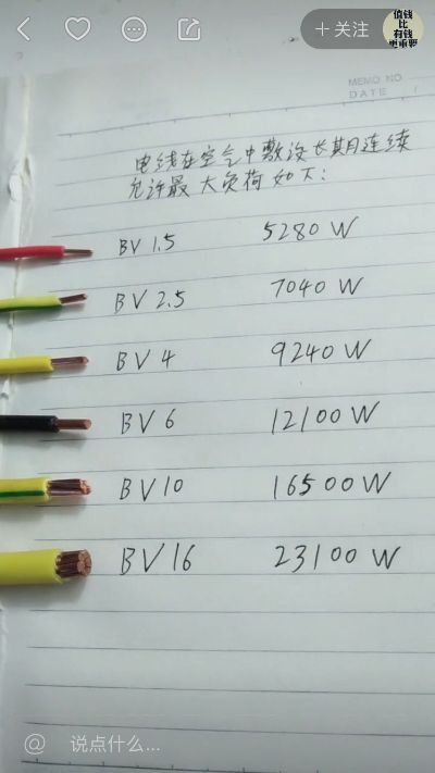 水电木工