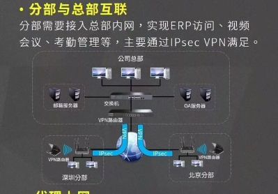 电脑网络监控电脑网络监控