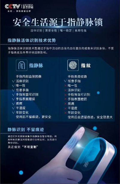 智能锁安装