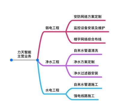 力天智能力天智能