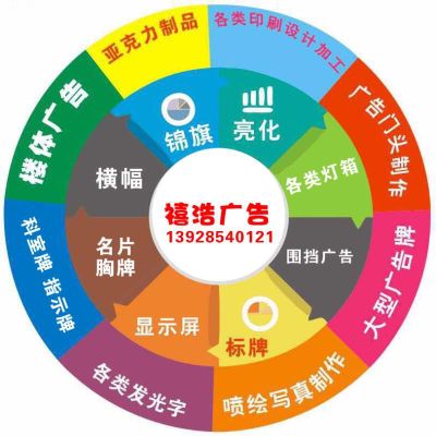 广告
