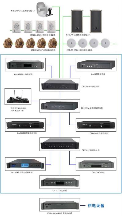 安装安防设备