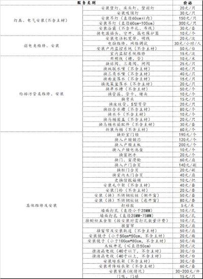 水电维修安装