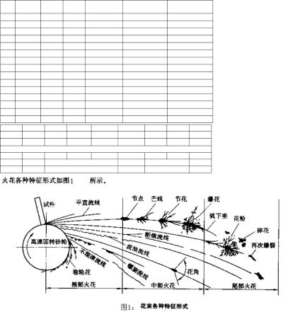 万能用户