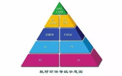 维意全屋定制