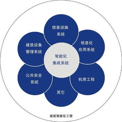 计算机