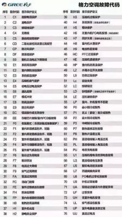 水电空调维修