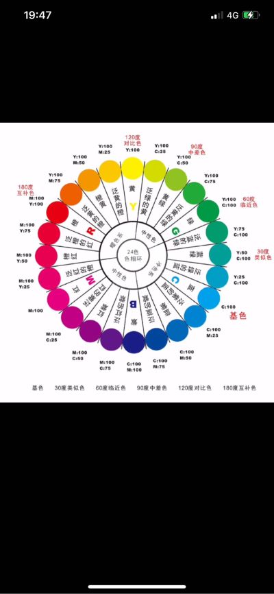 伯克利志达
