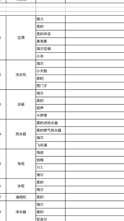 行业