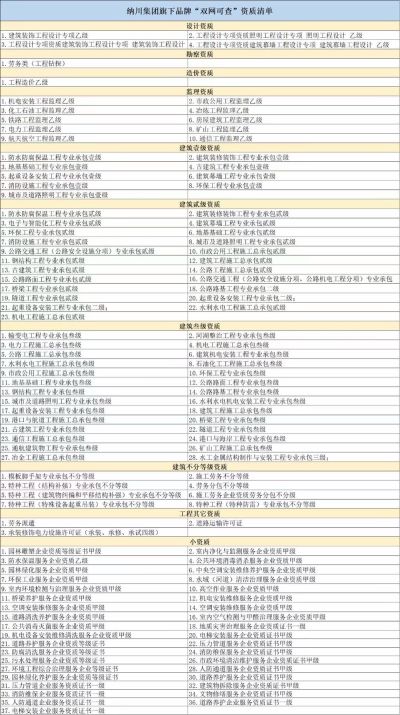 建筑工程总包