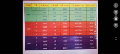 专业拆除